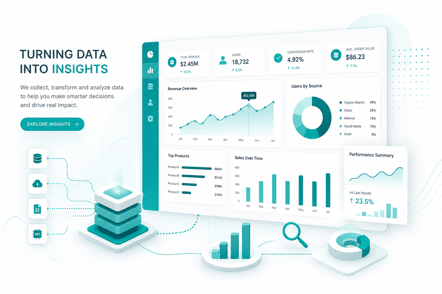 DataImprint dashboard — revenue, users, top products and analytics built on one unified data layer.